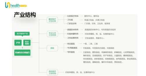 2020年大健康產業分析 聚焦營養健康咨詢服務的機遇與挑戰