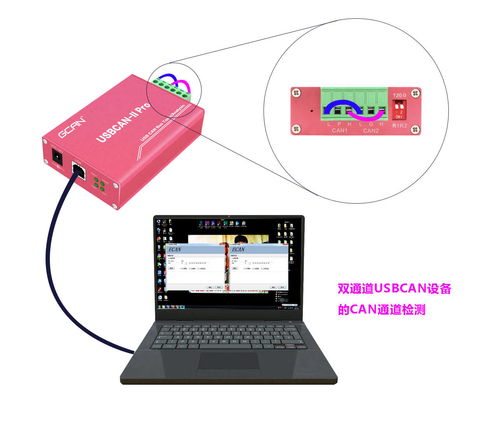 CAN總線領域定制化計算機系統服務