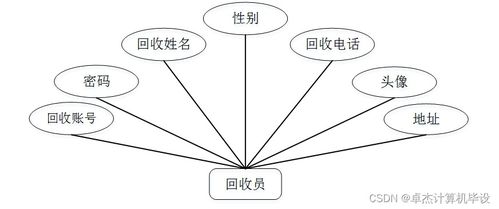 基于SSM的二手?jǐn)?shù)碼產(chǎn)品回收管理系統(tǒng)BODX19 設(shè)計(jì)與實(shí)現(xiàn)