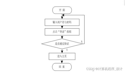 基于SSM框架的城市旅游景點(diǎn)門票訂購(gòu)系統(tǒng)設(shè)計(jì)與實(shí)現(xiàn)
