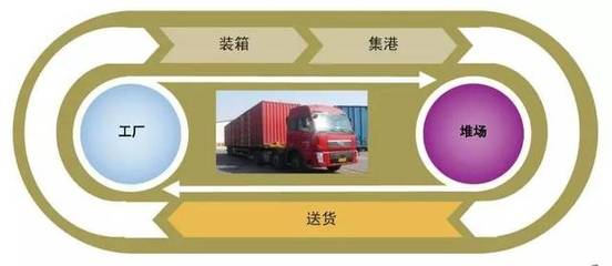 天津源標(biāo)達(dá)國際貨運代理 國內(nèi)貨運代理的專業(yè)合作伙伴